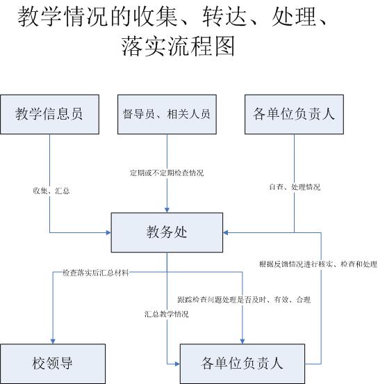 教学情况.jpg