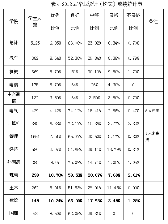 毕业设计表4.png