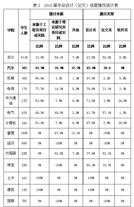 毕业设计表2.png
