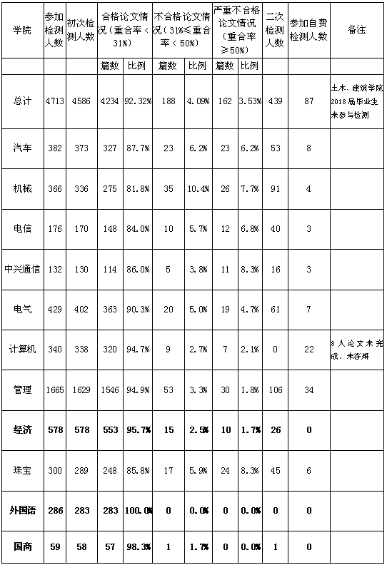 毕业设计表3.png