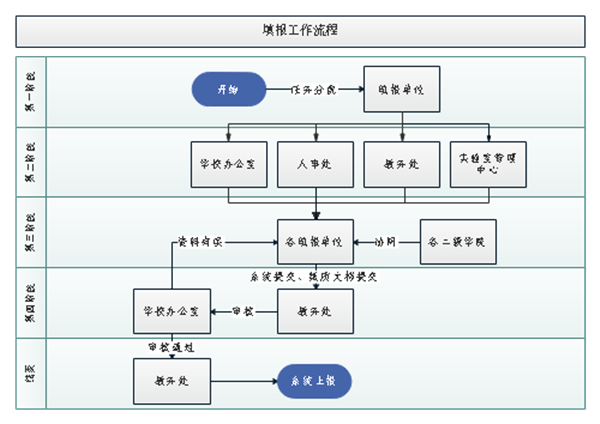 填报工作流程图-2019_副本.png